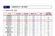 인천시, 교통문화지수 특·광역시 중 1위…시민과 함께 만든 성과