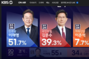 [ 특보 ] 방송3사 출구조사 발표 이재명 51.7 김문수 39.3 이준석 7.7